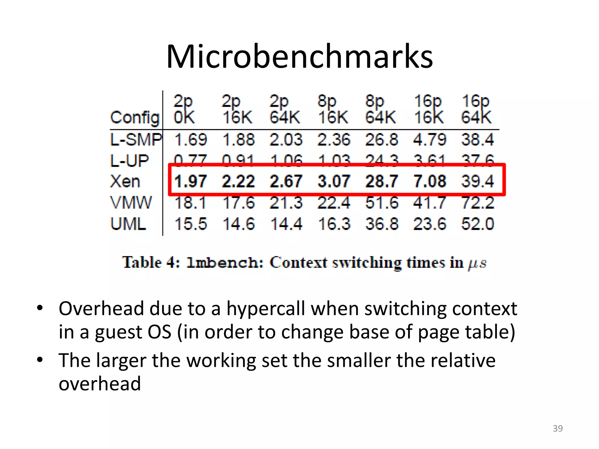 Microbenchmarks

• Overhead due to a hypercall when switching context
in a guest OS (in order to change base of page table)
• The larger the working set the smaller the relative
overhead
39

 