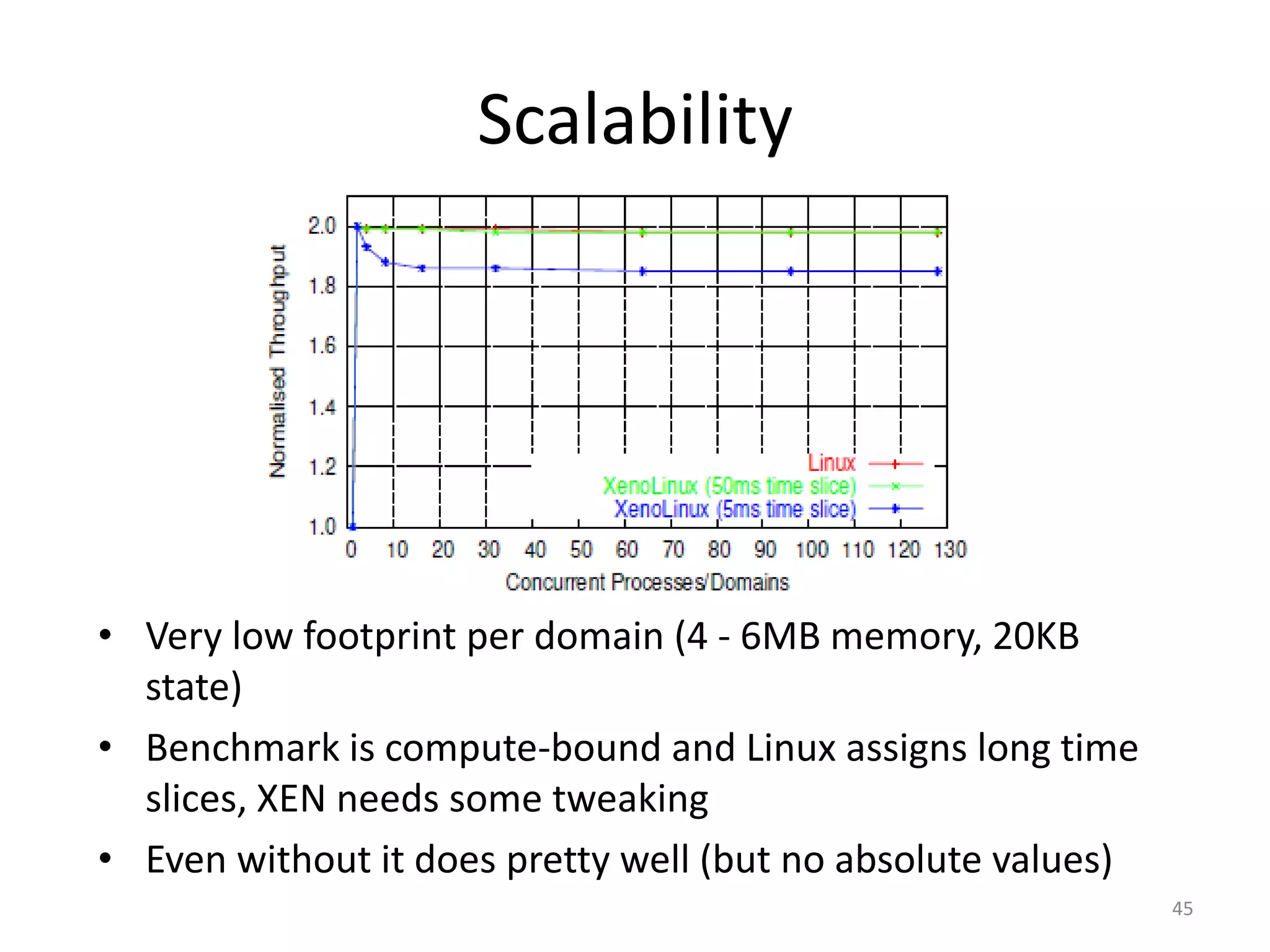 Scalability

• Very low footprint per domain (4 - 6MB memory, 20KB
state)
• Benchmark is compute-bound and Linux assigns long time
slices, XEN needs some tweaking
• Even without it does pretty well (but no absolute values)
45

 