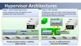 Hypervisor Architectures
Type 1: Bare metal Hypervisor
A pure Hypervisor that runs directly on the
hardware and hosts Guest OS’s.
Type 2: OS ‘Hosted’
A Hypervisor that runs within a Host OS and hosts
Guest OS’s inside of it, using the host OS services
to provide the virtual environment.
Provides partition isolation + reliability,
higher security
Low cost, no additional drivers
Ease of use & installation
Host HW
Memory CPUsI/O
Host HW
Memory CPUsI/O
HypervisorScheduler
MMUDevice Drivers/Models
VMn
VM1
VM0
Guest OS
and Apps
Host OS
Device Drivers
Ring-0 VM Monitor
“Kernel “
VMn
VM1
VM0
Guest OS
and Apps
User
Apps
User-level VMM
Device Models
 