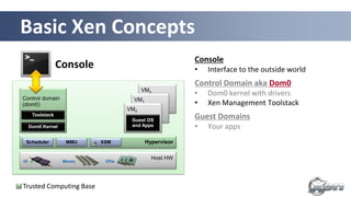 Basic Xen Concepts
16
Control domain
(dom0)
Host HW
VMn
VM1
VM0
Guest OS
and Apps
Console
Memory CPUsI/O
Dom0 Kernel
Toolstack
HypervisorScheduler MMU XSM
Console
• Interface to the outside world
Control Domain aka Dom0
• Dom0 kernel with drivers
• Xen Management Toolstack
Guest Domains
• Your apps
Driver/Stub/Service Domain(s)
• A “driver, device model or control
service in a box”
• De-privileged and isolated
• Lifetime: start, stop, kill
Trusted Computing Base
 