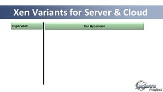 18
Xen Variants for Server & Cloud
Xen HypervisorHypervisor
 
