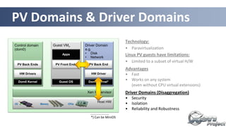 27
Xen Hypervisor
Control domain
(dom0)
Host HW
Guest VMn
Apps
Memory CPUsI/O
Technology:
• Paravirtualization
Linux PV guests have limitations:
• Limited to a subset of virtual H/W
Advantages
• Fast
• Works on any system
(even without CPU virtual extensions)
Driver Domains (Disaggregation)
• Security
• Isolation
• Reliability and Robustness
HW Drivers
PV Back Ends PV Front Ends
Driver Domain
e.g.
• Disk
• Network
HW Driver
PV Back End
Dom0 Kernel*
*) Can be MiniOS
Guest OSDom0 Kernel
PV Domains & Driver Domains
 