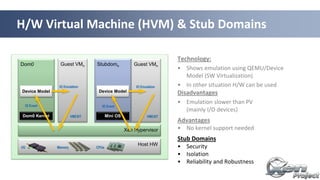 29
Xen Hypervisor
Dom0
Host HW
Guest VMn
Technology:
• Shows emulation using QEMU/Device
Model (SW Virtualization)
• In other situation H/W can be used
Disadvantages
• Emulation slower than PV
(mainly I/O devices)
Advantages
• No kernel support needed
Stub Domains
• Security
• Isolation
• Reliability and Robustness
Device Model
IO Emulation
IO Event
VMEXIT
Stubdomn
Device Model
Mini OS
Guest VMn
IO Emulation
IO Event
VMEXITDom0 Kernel
H/W Virtual Machine (HVM) & Stub Domains
Memory CPUsI/O
 