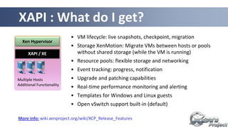XAPI : What do I get?
Multiple Hosts
Additional Functionality
XAPI / XE
Xen Hypervisor
• VM lifecycle: live snapshots, checkpoint, migration
• Storage XenMotion: Migrate VMs between hosts or pools
without shared storage (while the VM is running)
• Resource pools: flexible storage and networking
• Event tracking: progress, notification
• Upgrade and patching capabilities
• Real-time performance monitoring and alerting
• Templates for Windows and Linux guests
• Open vSwitch support built-in (default)
More info: wiki.xenproject.org/wiki/XCP_Release_Features
 
