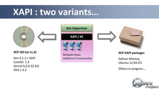 XAPI : two variants…
Multiple Hosts
Additional Functionality
XAPI / XE
Xen Hypervisor
XCP ISO (at v1.6)
Xen 4.1.3 + XAPI
CentOS 5.3
Kernel (v2.6.32.43)
OVS 1.4.2
XCP-XAPI packages
Debian Wheezy
Ubuntu 12.04 LTS
Others in progress …
 