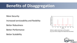 More Security
Increased serviceability and flexibility
Better Robustness
Better Performance
Better Scalability
Benefits of Disaggregation
Ability to safely restart parts of the system
(e.g. just 275ms outage from failed Ethernet driver)
 