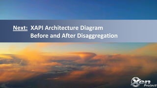 Next: XAPI Architecture Diagram
Before and After Disaggregation
 