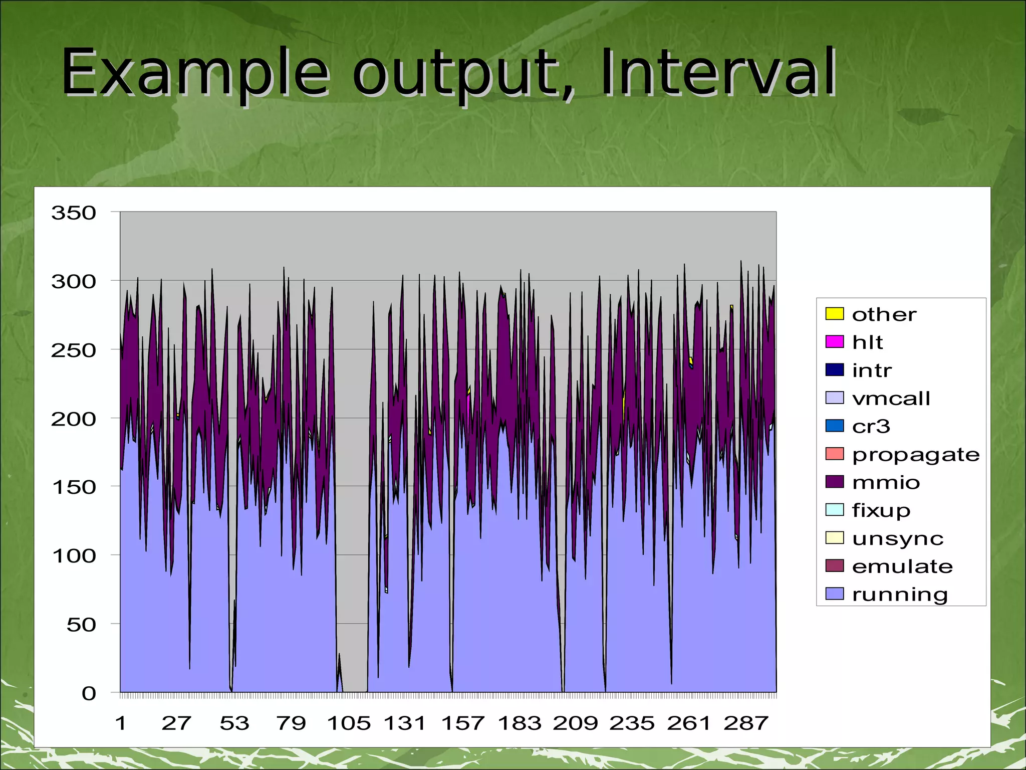 Example output, Interval

350


300
                                                         other
250                                                      hlt
                                                         intr
                                                         vmcall
200                                                      cr3
                                                         propagate
150                                                      mmio
                                                         fixup
                                                         unsync
100
                                                         emulate
                                                         running
50


 0
      1   27   53   79 105 131 157 183 209 235 261 287
                             Xen Summit AMD 2010               11
 