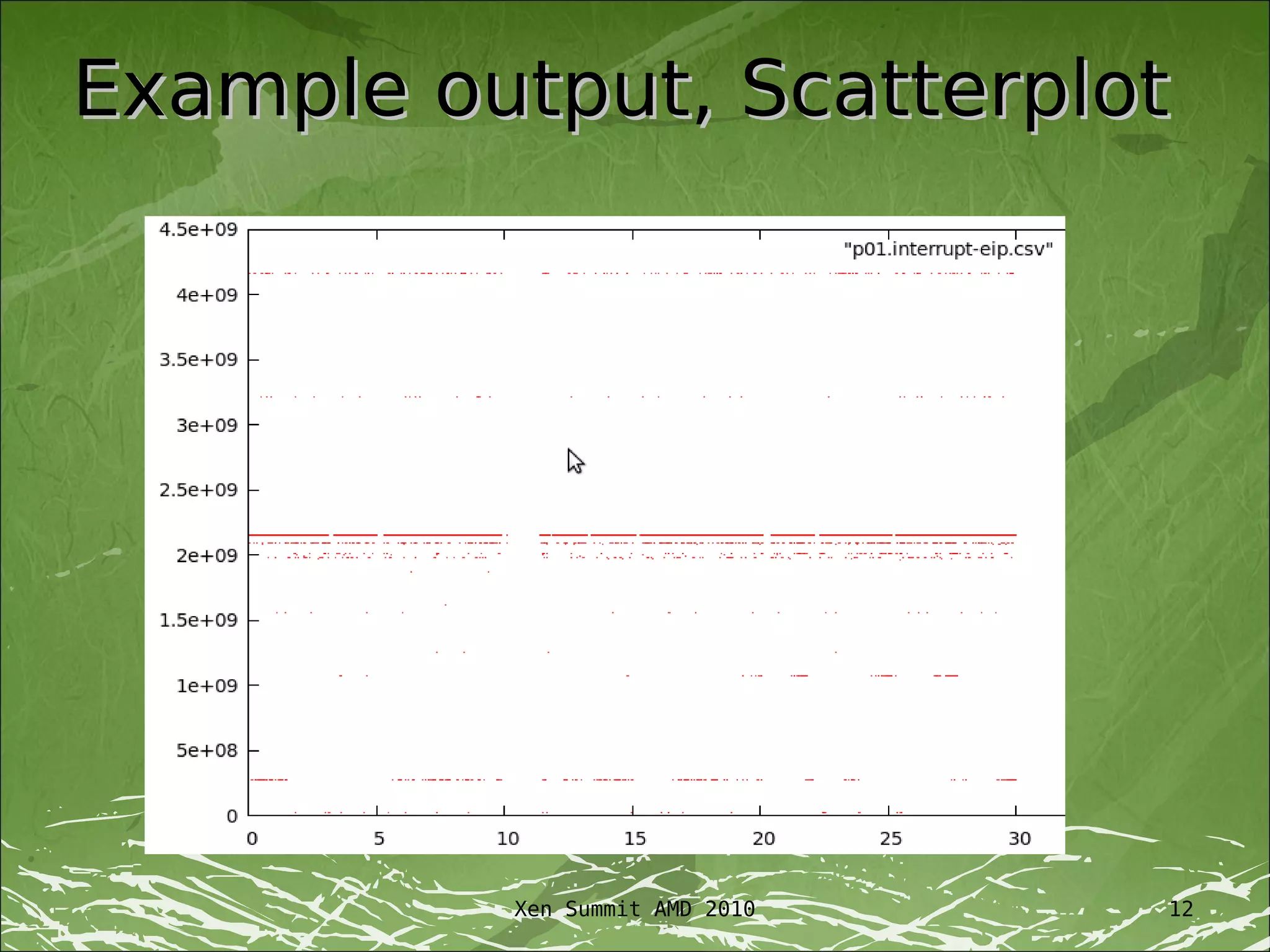 Example output, Scatterplot




          Xen Summit AMD 2010   12
 