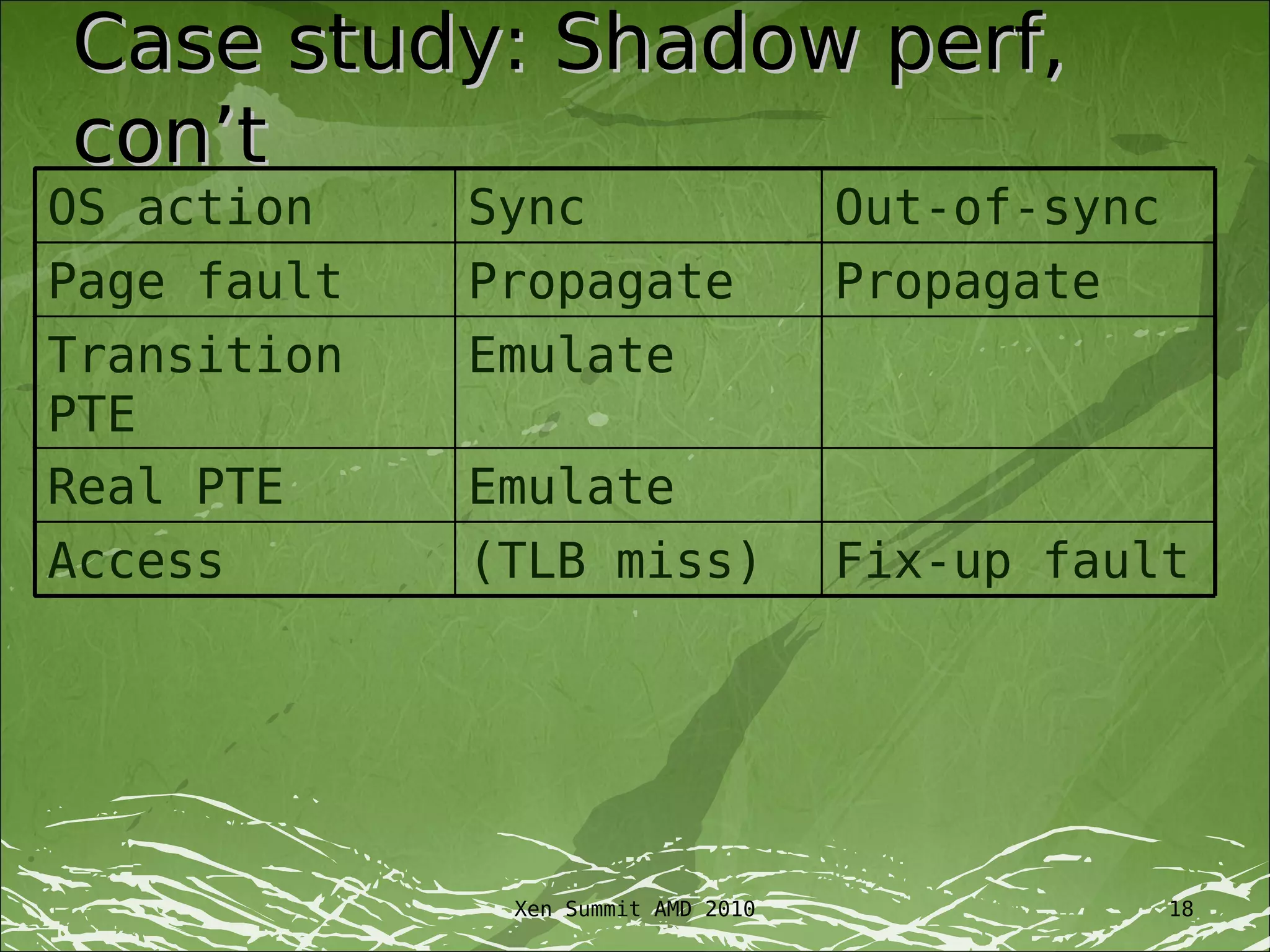 Case study: Shadow perf,
con’t
OS action    Sync                   Out-of-sync
Page fault   Propagate              Propagate
Transition   Emulate
PTE
Real PTE     Emulate
Access       (TLB miss)             Fix-up fault




              Xen Summit AMD 2010                 18
 