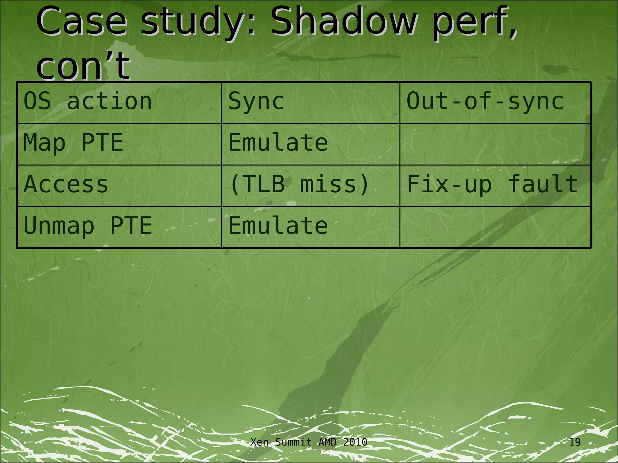 Case study: Shadow perf,
con’t
OS action   Sync                   Out-of-sync
Map PTE     Emulate
Access      (TLB miss)             Fix-up fault
Unmap PTE   Emulate




             Xen Summit AMD 2010                 19
 