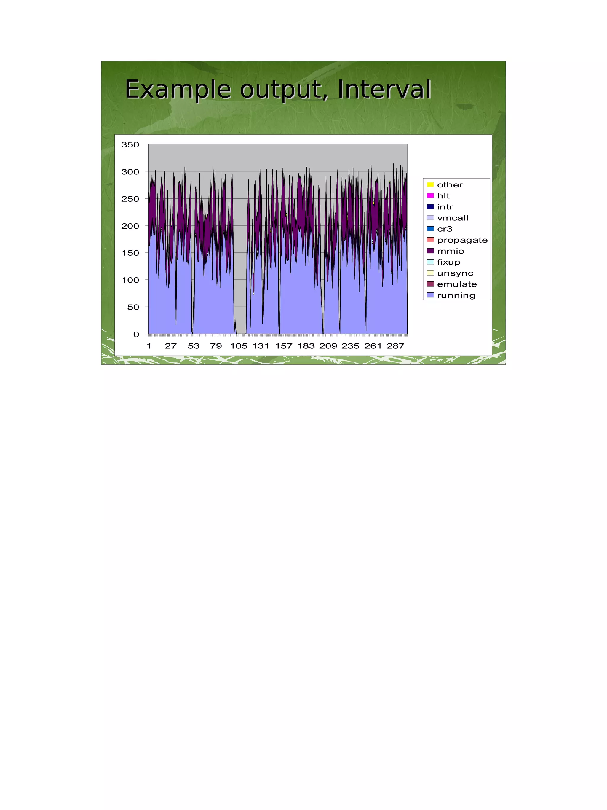 Example output, Interval

350


300
                                                          other
250                                                       hlt
                                                          intr
                                                          vmcall
200                                                       cr3
                                                          propagate
150                                                       mmio
                                                          fixup
                                                          unsync
100
                                                          emulate
                                                          running
50


 0
      1    27   53   79 105 131 157 183 209 235 261 287
03/05/10                      Xen Summit AMD 2010               11
 