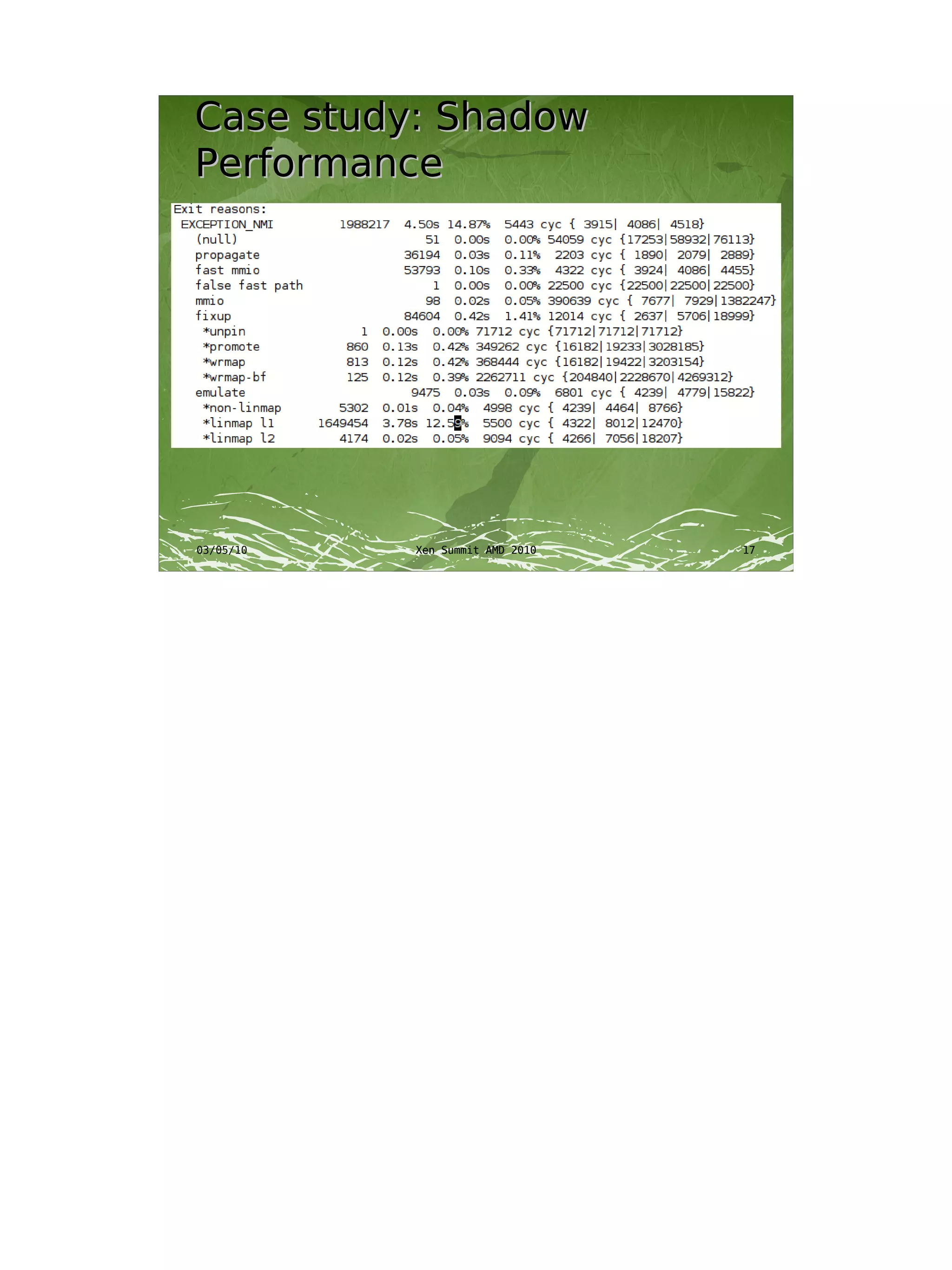 Case study: Shadow
Performance




03/05/10   Xen Summit AMD 2010   17
 