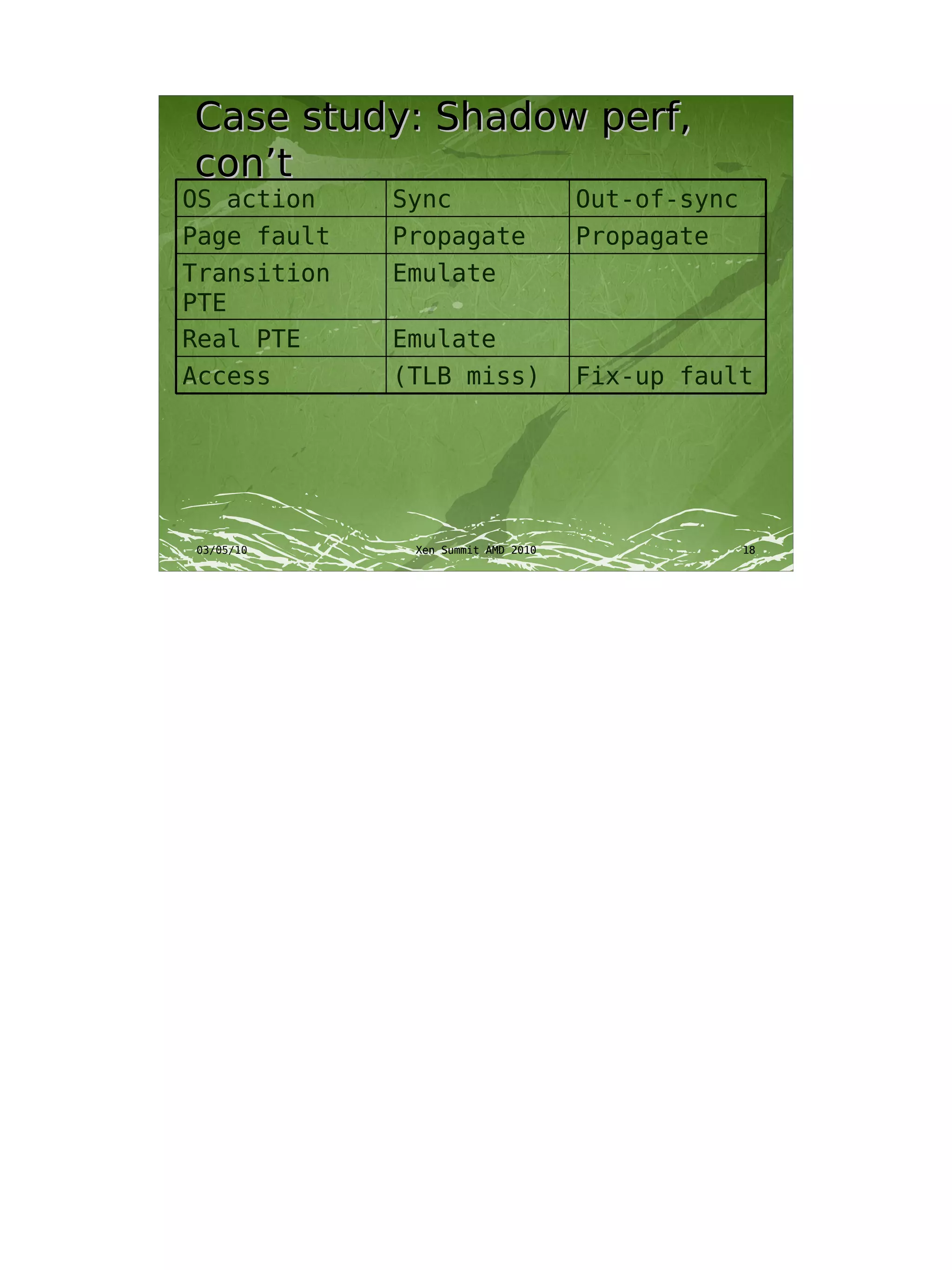 Case study: Shadow perf,
con’t
OS action    Sync                   Out-of-sync
Page fault   Propagate              Propagate
Transition   Emulate
PTE
Real PTE     Emulate
Access       (TLB miss)             Fix-up fault




03/05/10      Xen Summit AMD 2010                 18
 