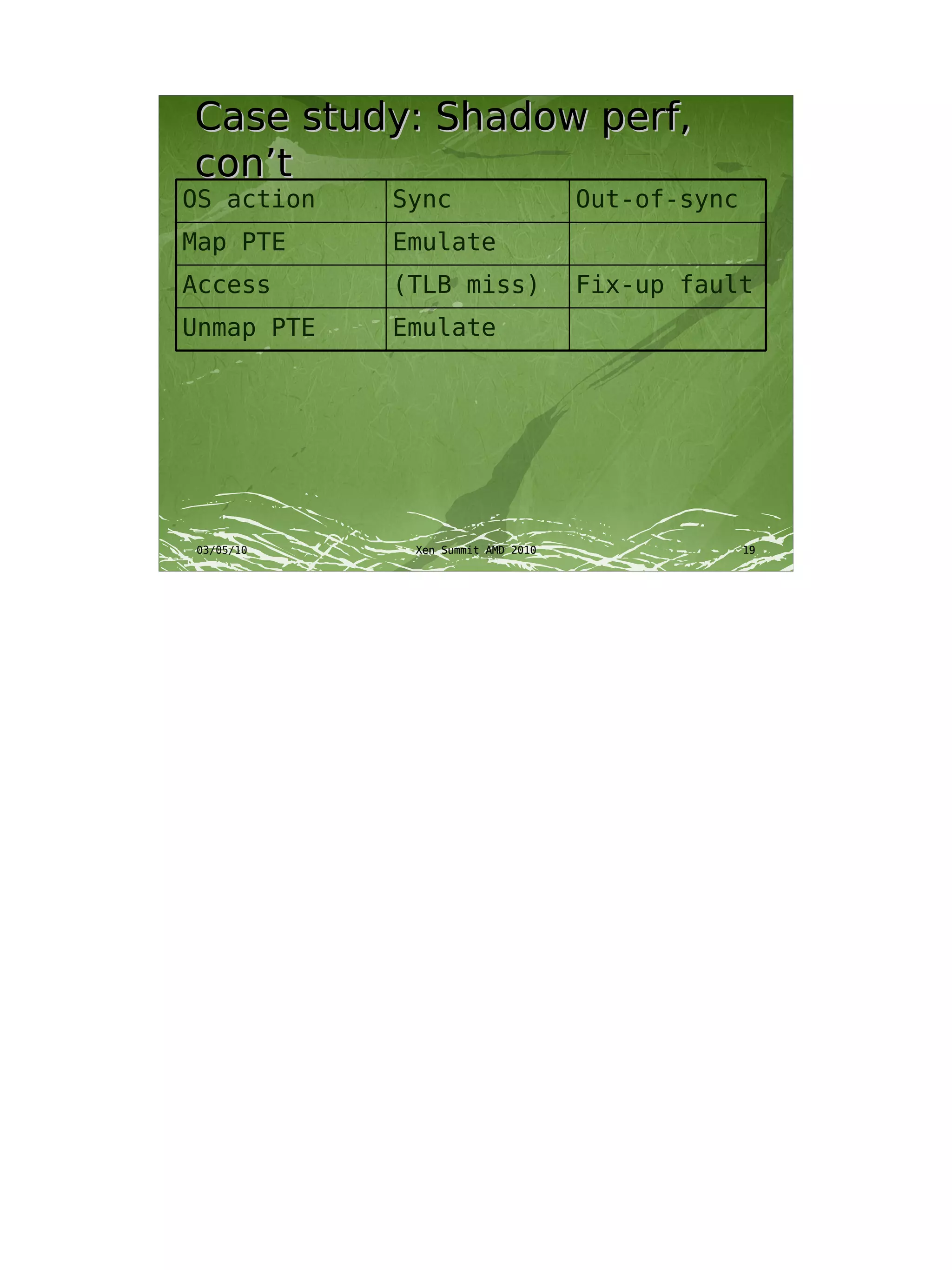 Case study: Shadow perf,
con’t
OS action   Sync                   Out-of-sync
Map PTE     Emulate
Access      (TLB miss)             Fix-up fault
Unmap PTE   Emulate




03/05/10     Xen Summit AMD 2010                 19
 