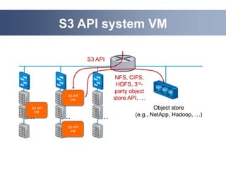 The future for CloudStack
• Absorb new changes from Xen and XS
  – Storage migration
  – The Windsor architecture
  – I/O ...