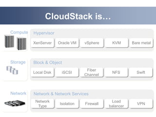 CloudStack is…
Compute   Hypervisor

          XenServer    Oracle VM   vSphere     KVM       Bare metal



Storage   Bloc...