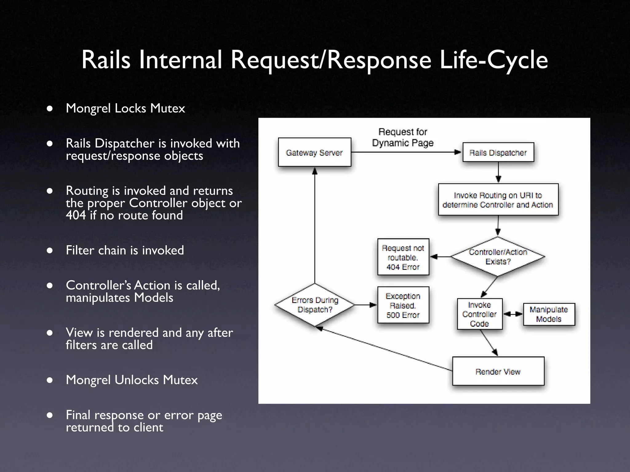 Xen_and_Rails_deployment