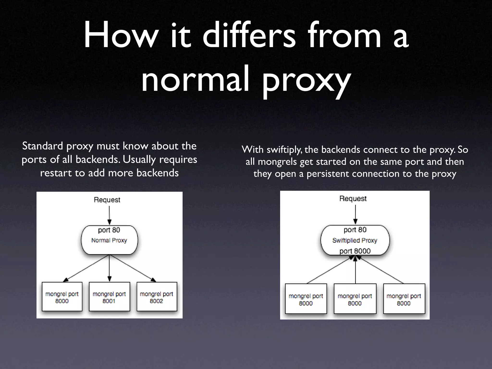 Xen_and_Rails_deployment