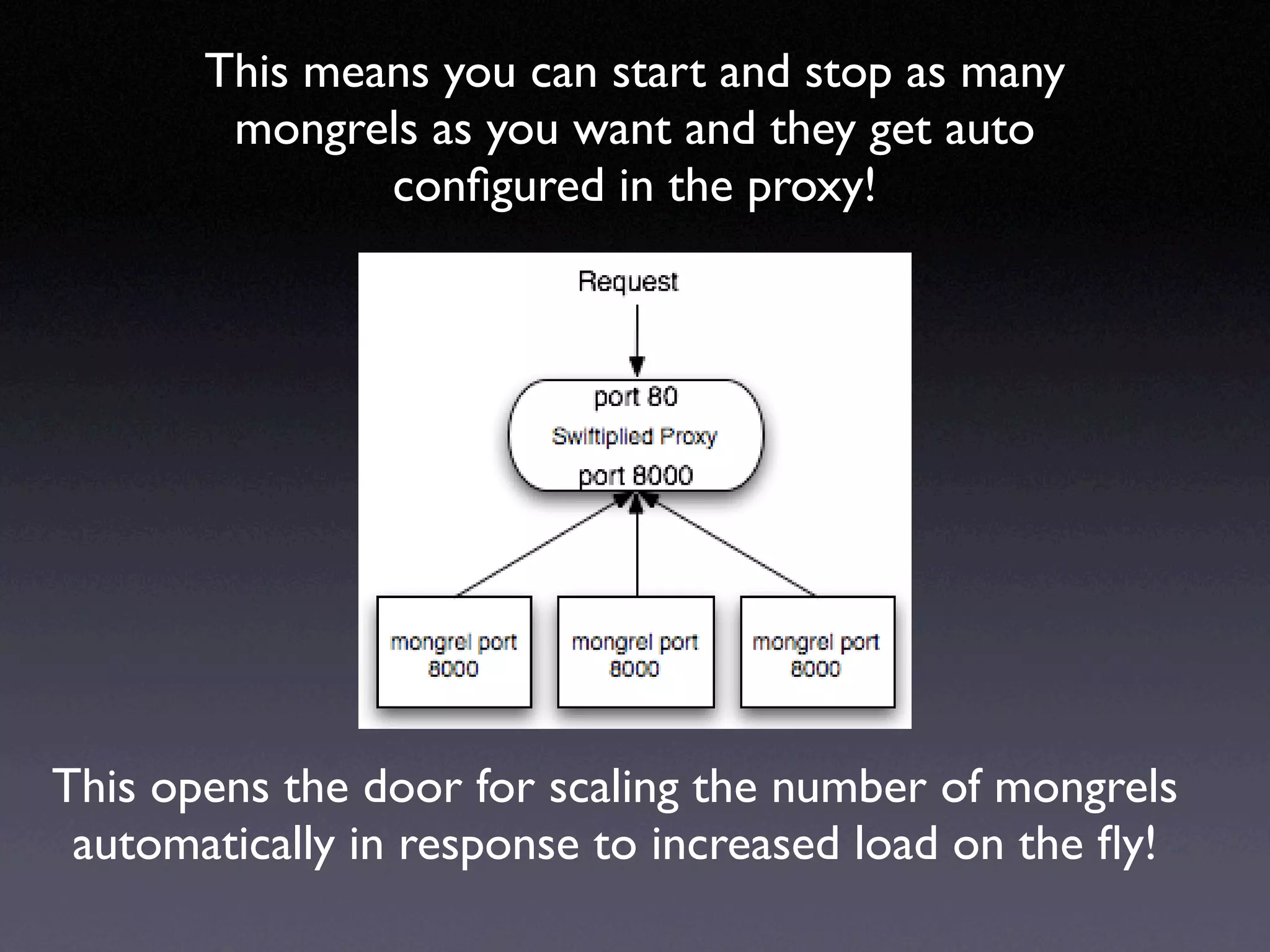 Xen_and_Rails_deployment