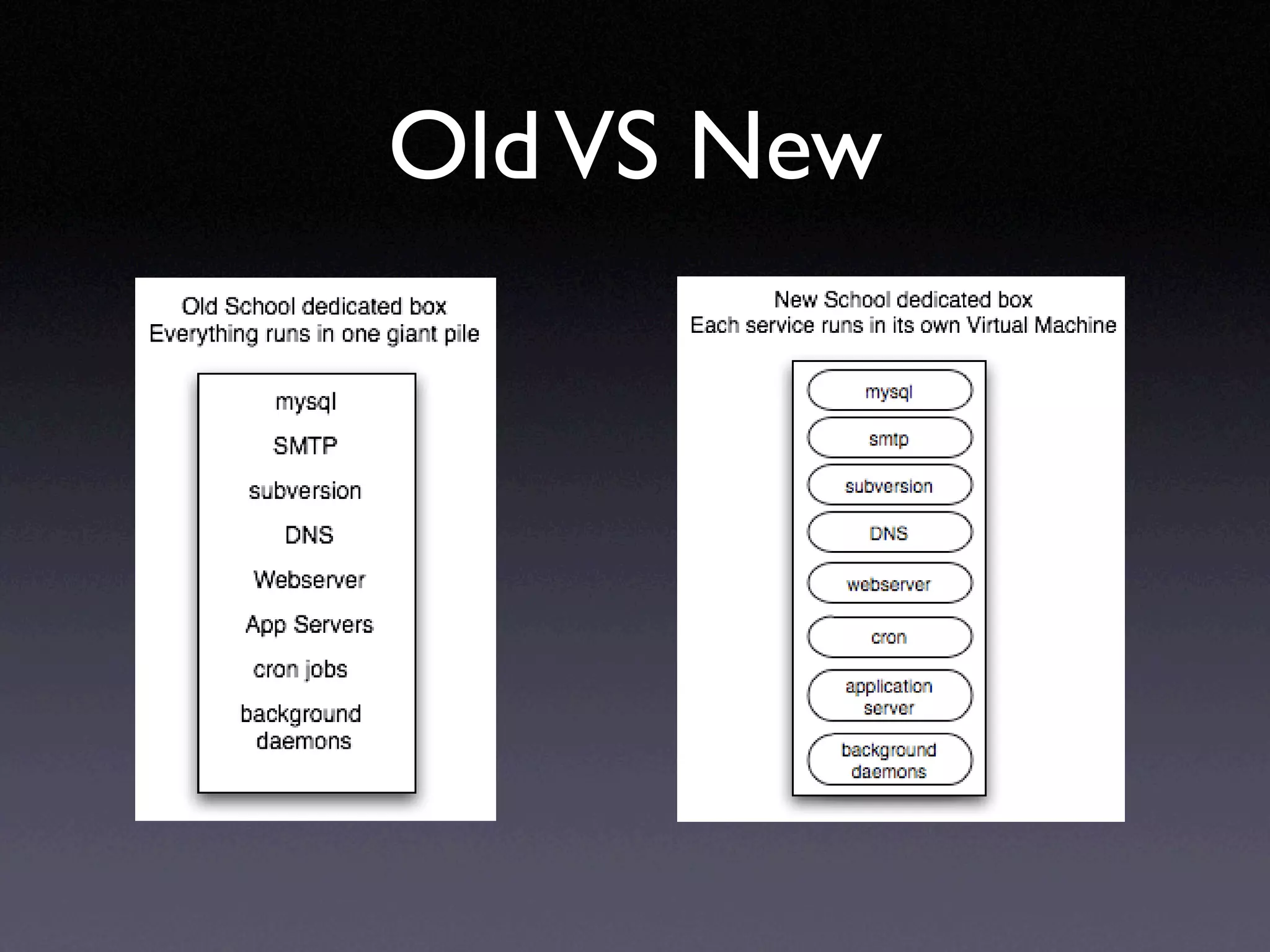 Xen_and_Rails_deployment