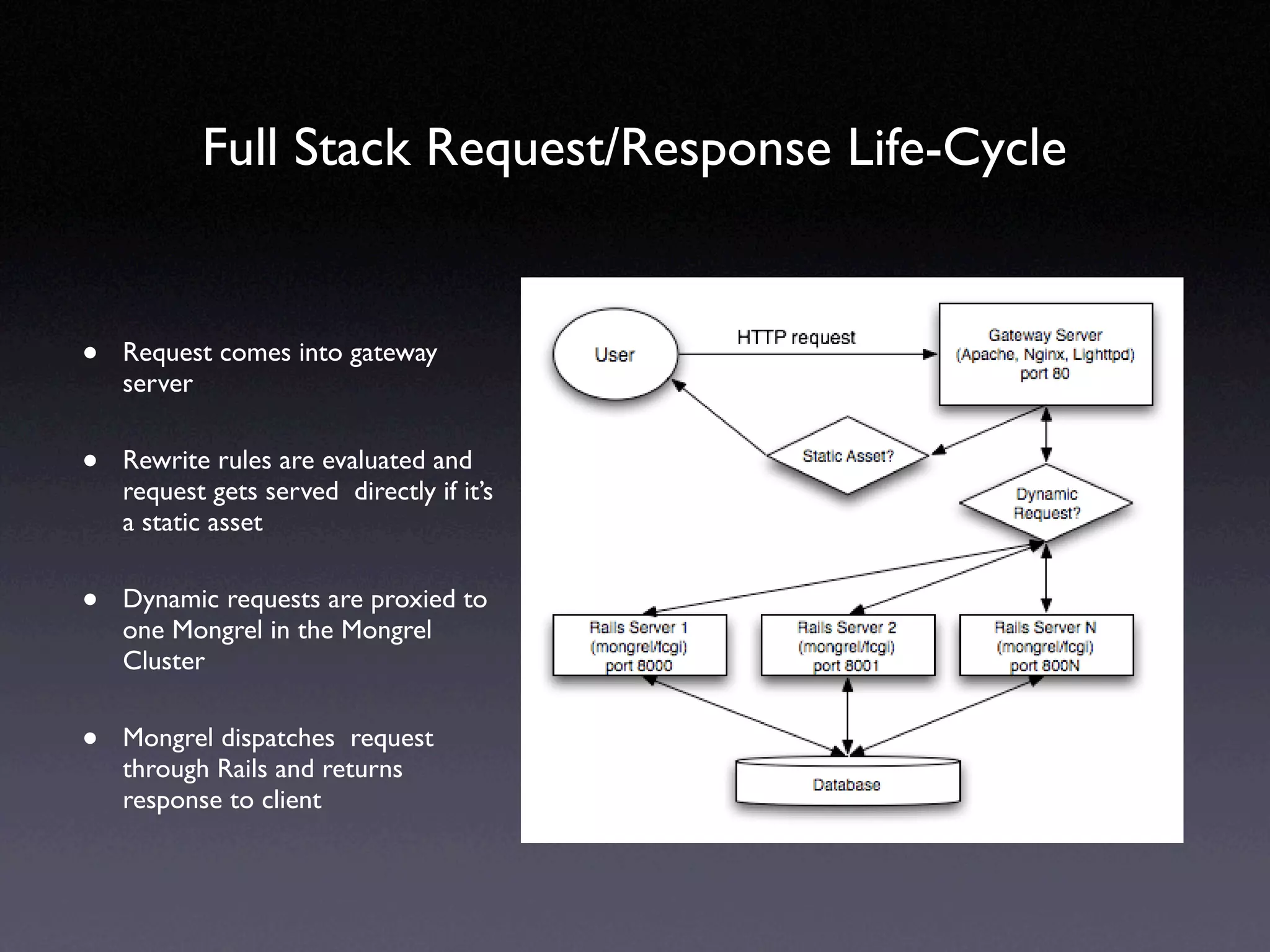 Xen_and_Rails_deployment