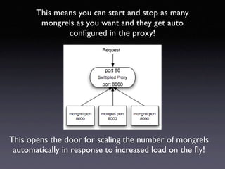 Xen_and_Rails_deployment