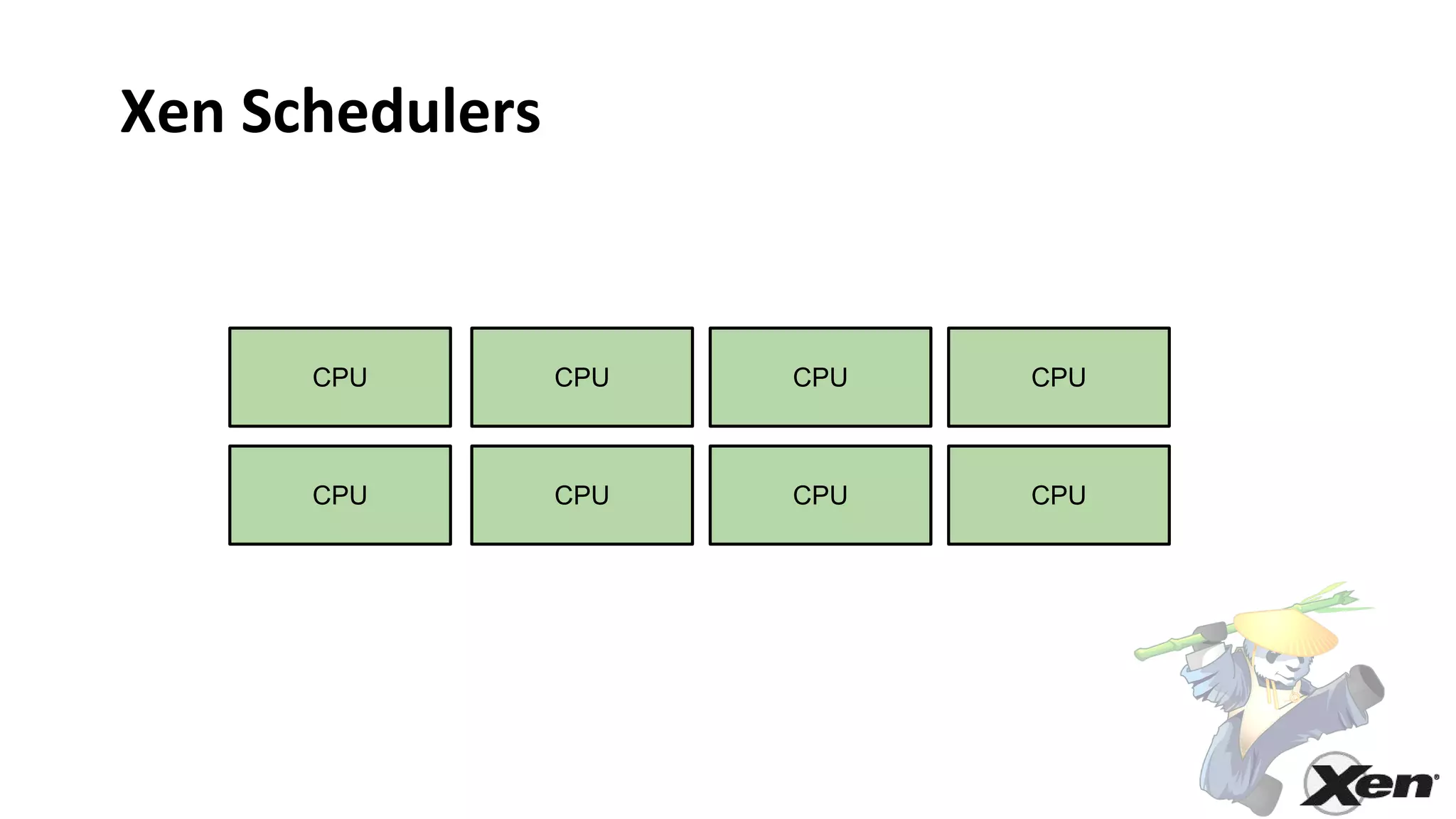Xen Schedulers
CPU CPU CPU CPU
CPU CPU CPU CPU
 