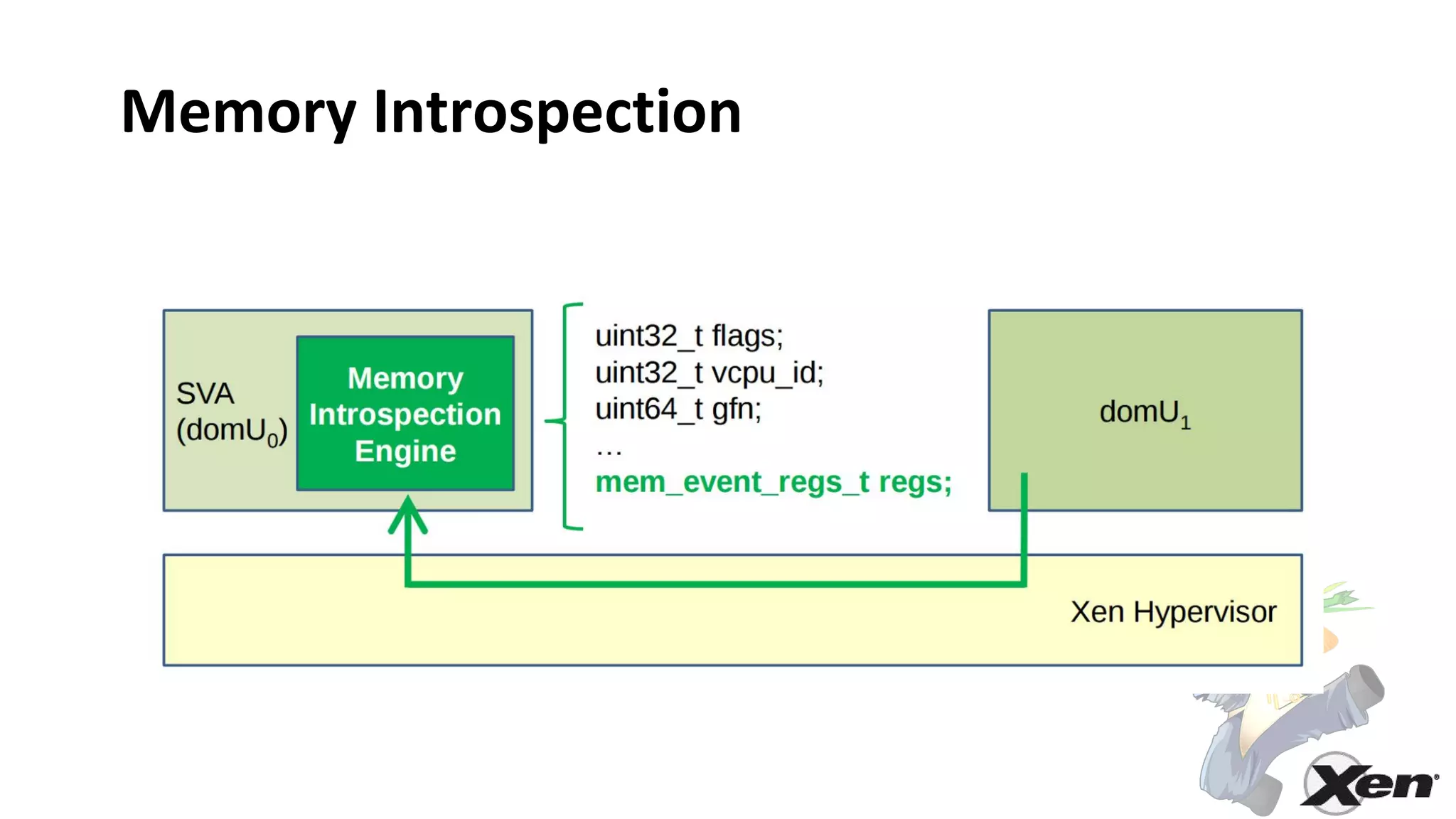 Memory Introspection
 