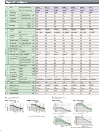 xe nang hang komatsu.pdf