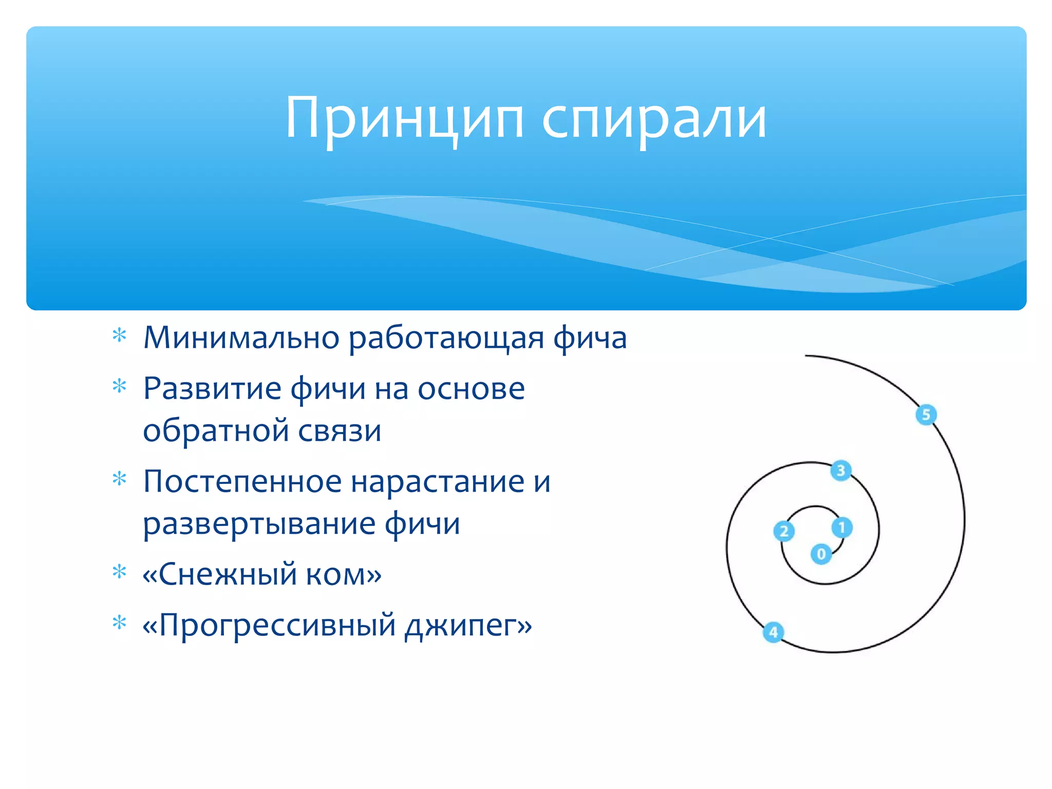 ∗ Минимально работающая фича
∗ Развитие фичи на основе
обратной связи
∗ Постепенное нарастание и
развертывание фичи
∗ «Снежный ком»
∗ «Прогрессивный джипег»
Принцип спирали
 