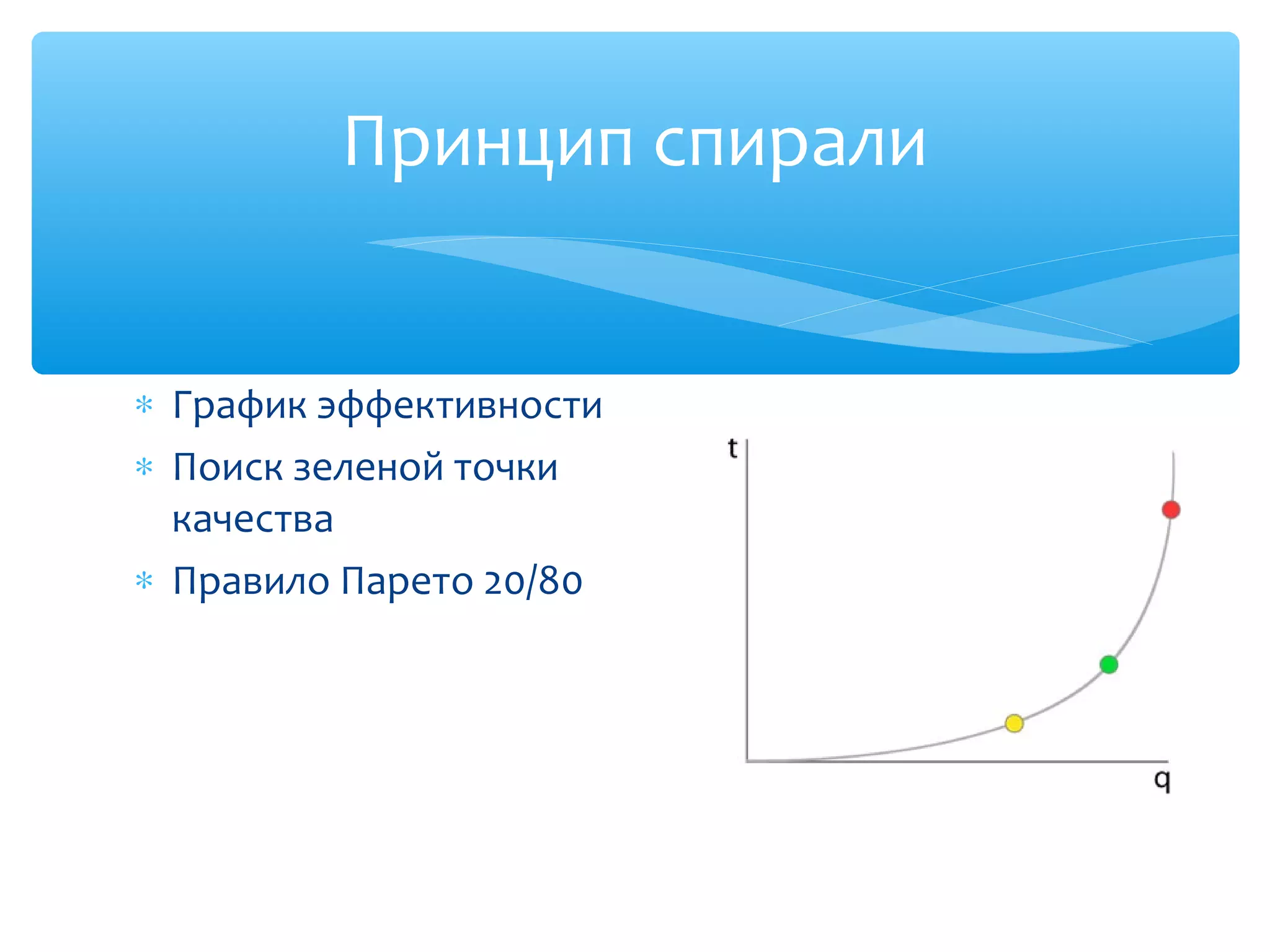 ∗ График эффективности
∗ Поиск зеленой точки
качества
∗ Правило Парето 20/80
Принцип спирали
 