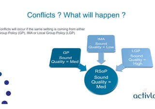 Conflicts ? What will happen ?
Conflicts will occur if the same setting is coming from either
Group Policy (GP), IMA or Local Group Policy (LGP)
 
