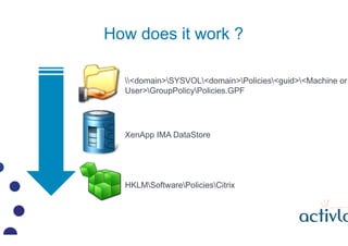 How does it work ?

  <domain>SYSVOL<domain>Policies<guid><Machine or
  User>GroupPolicyPolicies.GPF




  XenApp IMA DataStore




  HKLMSoftwarePoliciesCitrix
 