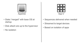 • Disks “merged” with base OS at
startup
• Disk attach are up to the hypervisor
• No isolation
• Sequences delivered when needed
• Streamed to target devices
• Based on isolation of apps
AppDisk App-V
 