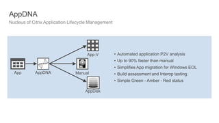 AppDNA
Nucleus of Citrix Application Lifecycle Management
• Automated application P2V analysis
• Up to 90% faster than manual
• Simplifies App migration for Windows EOL
• Build assessment and Interop testing
• Simple Green - Amber - Red status
App-V
AppDisk
App ManualAppDNA
 