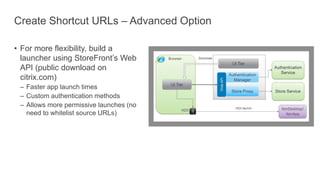 Create Shortcut URLs – Advanced Option
• For more flexibility, build a
launcher using StoreFront’s Web
API (public download on
citrix.com)
– Faster app launch times
– Custom authentication methods
– Allows more permissive launches (no
need to whitelist source URLs)
 