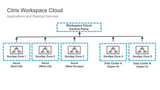 Workspace Cloud
Control Plane
Citrix Workspace Cloud
Applications and Desktop Services
Azure
(East US)
Data Center A
(Hyper-V)
Azure
(West US)
Azure
(West Europe)
Data Center B
(Hyper-V)
XenApp Zone 1 XenApp Zone 2 XenApp Zone 3 XenApp Zone 4 XenApp Zone 5
 