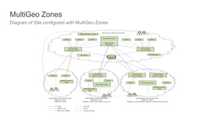 MultiGeo Zones
Diagram of Site configured with MultiGeo Zones
 