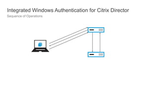 Integrated Windows Authentication for Citrix Director
Sequence of Operations
 