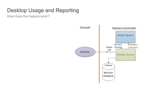 Desktop Usage and Reporting
How does this feature work?
 