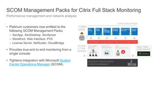 SCOM Management Packs for Citrix Full Stack Monitoring
Performance management and network analysis
• Platinum customers now entitled to the
following SCOM Management Packs
– XenApp, XenDesktop, XenServer
– Storefront, Web Interface, PVS
– License Server, NetScaler, CloudBridge
• Provides true end to end monitoring from a
single console
• Tightens integration with Microsoft System
Center Operations Manager (SCOM).
 