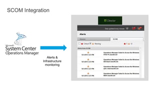SCOM Integration
Alerts &
Infrastructure
monitoring
 