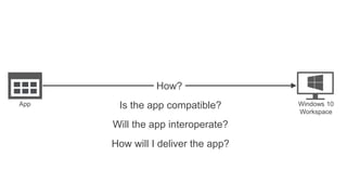 Windows 10
Workspace
App
How?
Is the app compatible?
Will the app interoperate?
How will I deliver the app?
 