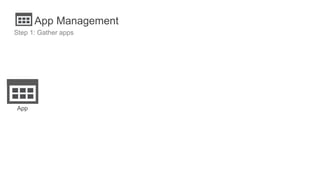 App Management
Step 1: Gather apps
App
 