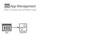 App Management
Step 2: Analyze and remediate apps
App AppDNA
 