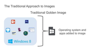 The Traditional Approach to Images
Traditional Golden Image
Operating system and
apps added to image
 