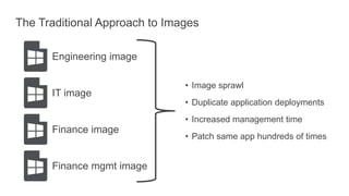 The Traditional Approach to Images
• Image sprawl
• Duplicate application deployments
• Increased management time
• Patch same app hundreds of times
Engineering image
IT image
Finance image
Finance mgmt image
 
