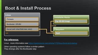 Linux
Firmware
Bootloader: GRUB2
Kernel (with initial RAM disk: initrd)
●●●
For reference:
Linux: more information see https://opensource.com/article/17/2/linux-boot-and-startup
Other operating systems follow a similar pattern
They diverge after the Bootloader step
Filesystem
Installable Media
E.g. OS ISO Image
/boot
Install
 