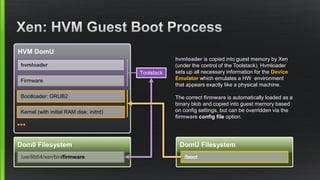 HVM DomU
Dom0 Filesystem DomU Filesystem
/usr/lib64/xen/bin/firmware
Firmware
hvmloader
hvmloader is copied into guest memory by Xen
(under the control of the Toolstack). Hvmloader
sets up all necessary information for the Device
Emulator which emulates a HW environment
that appears exactly like a physical machine.
The correct firmware is automatically loaded as a
binary blob and copied into guest memory based
on config settings, but can be overridden via the
firmware config file option.
Toolstack
Bootloader: GRUB2
Kernel (with initial RAM disk: initrd)
●●●
/boot
 